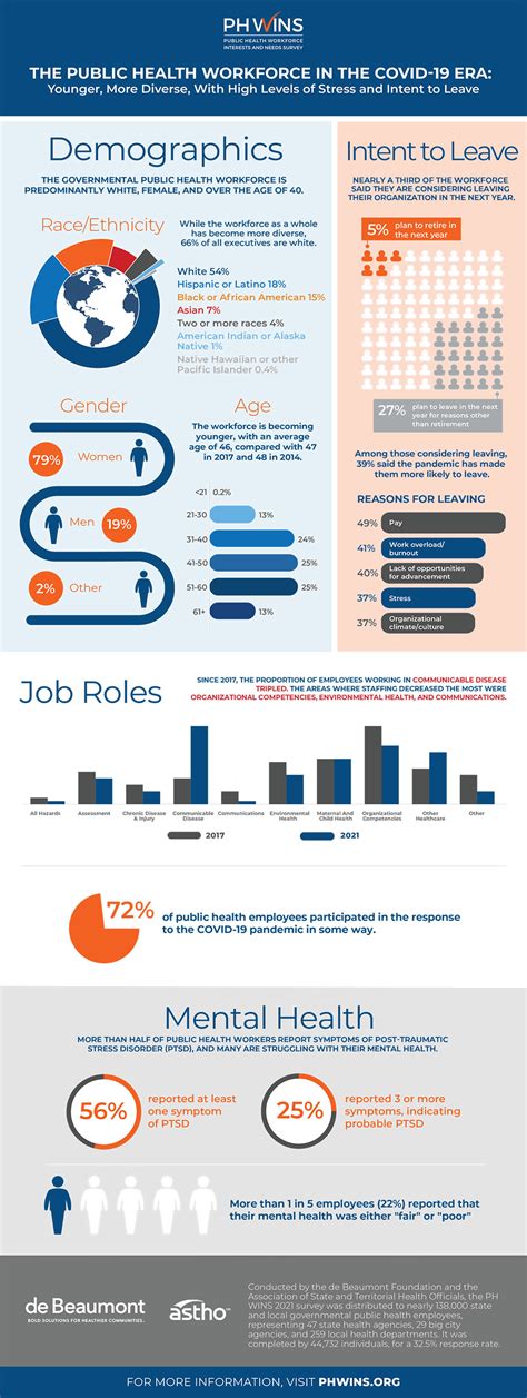 PH WINS 2021: Key Findings and Data Dashboard .